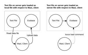 MaxL data loads: server vs. local