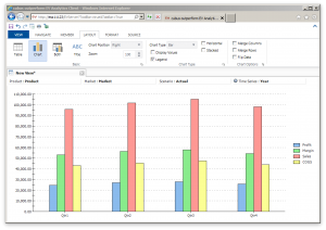 A simple Sample/Basic view that has been changed into a chart