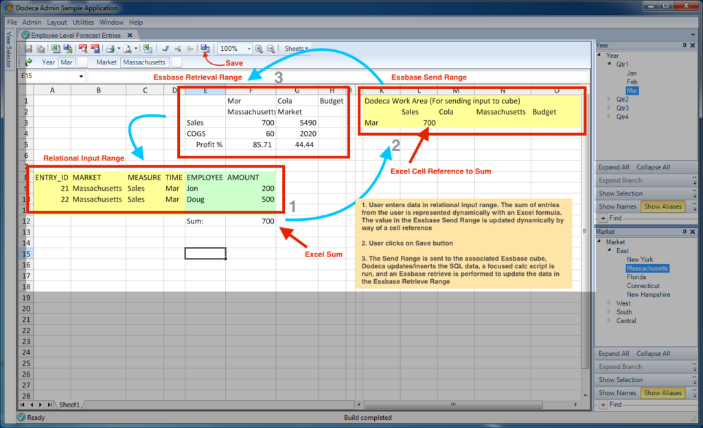 A graphical overview of the dataflow/mechanics of the view