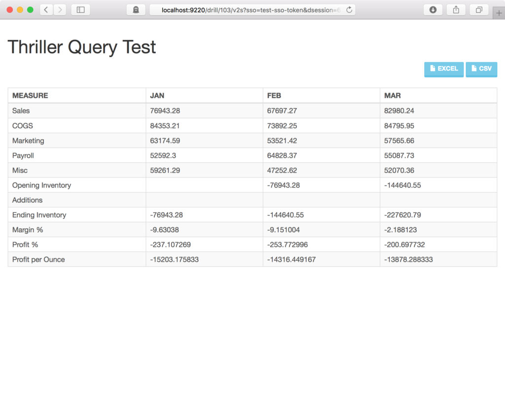 Thriller/Drillbridge query output